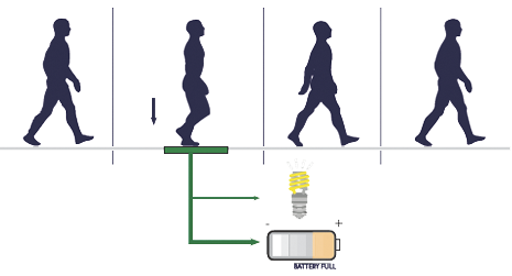 Pavegen diagram