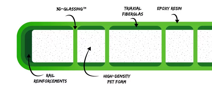 The reinforcement for Hydroflex's skateboard