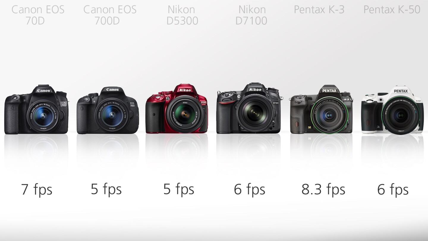 It's the Pentax K-3 which comes out on top in terms of continuous shooting, being capable of 8.3 frames per second