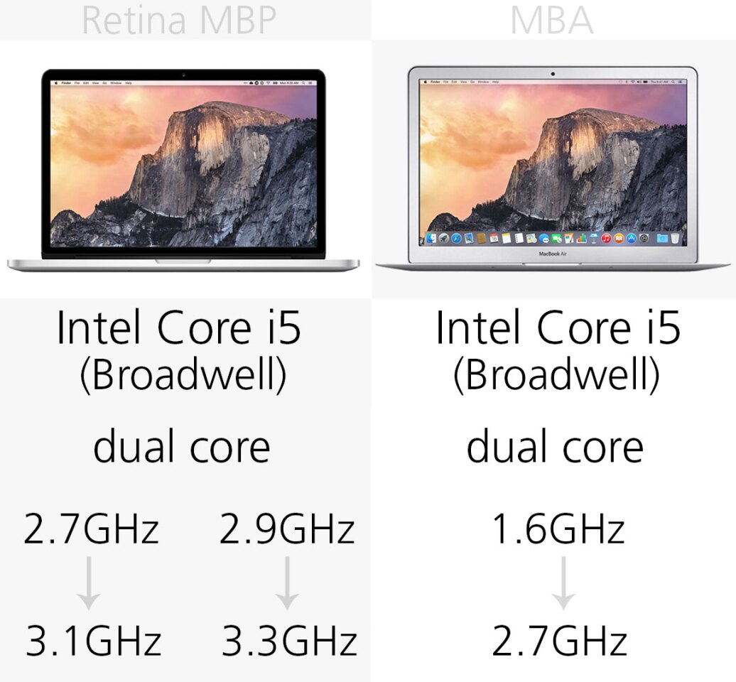 Processor