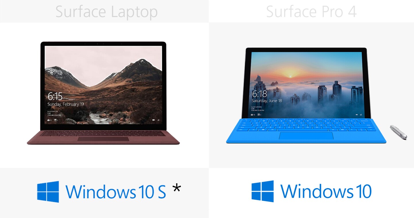 Operating system