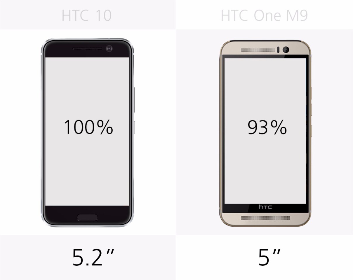Display size