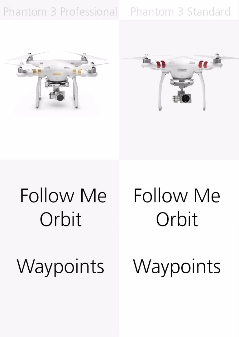 Smart flight modes: Phantom 3 Professional and Standard