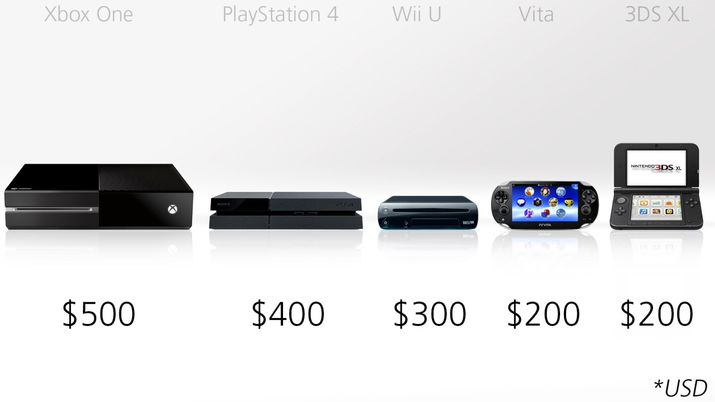 Standard prices for each system