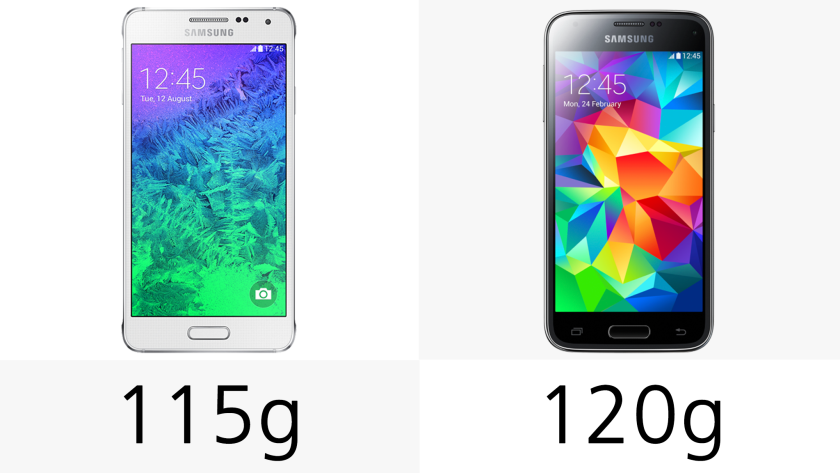 The Galaxy S5 mini is the heavier of the two smartphones