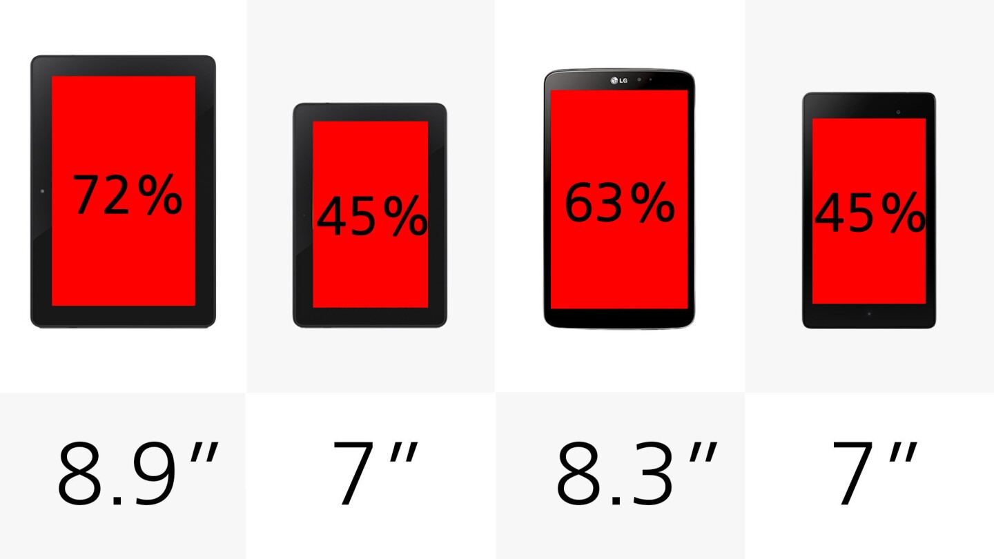 Display size (row 2)