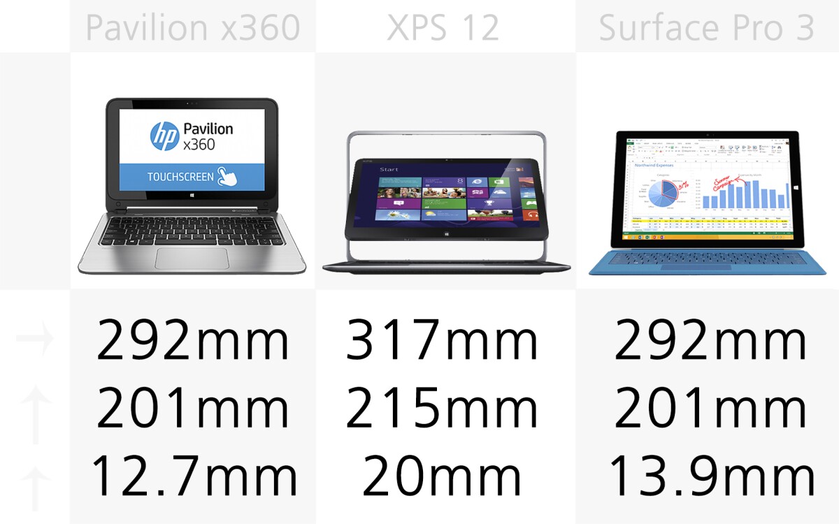 Size (slide 3)