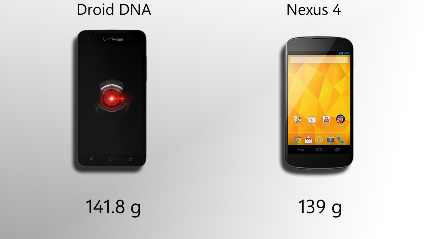 Neither phone is the lightest around