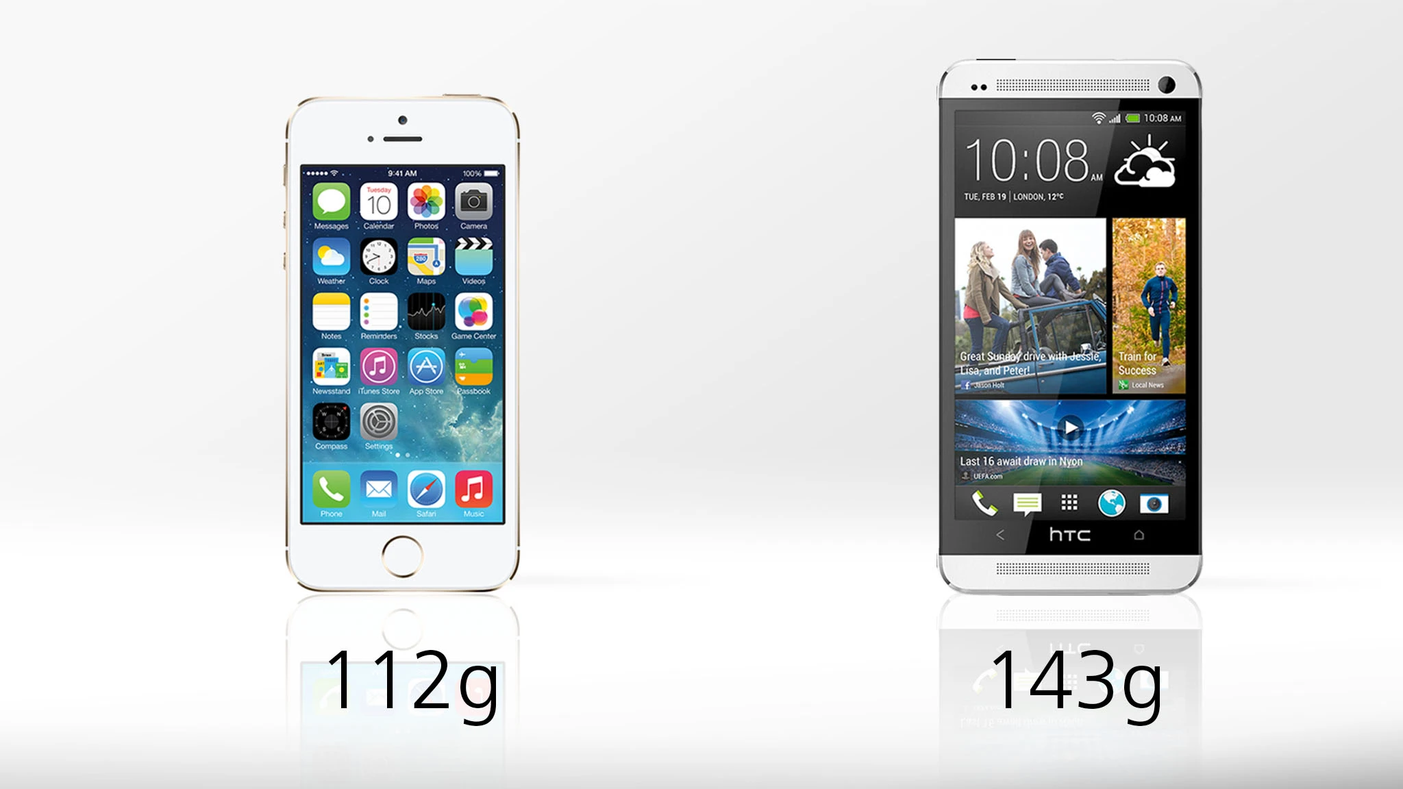 The iPhone 5s is 22 percent lighter than the HTC One