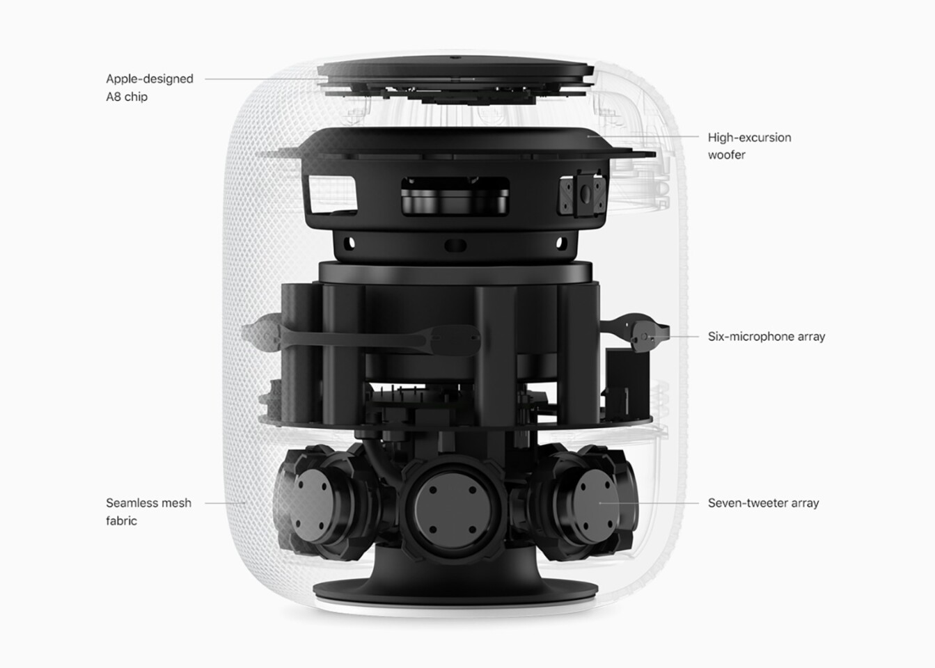 Apple is promising a premium audio experience from its HomePod speaker