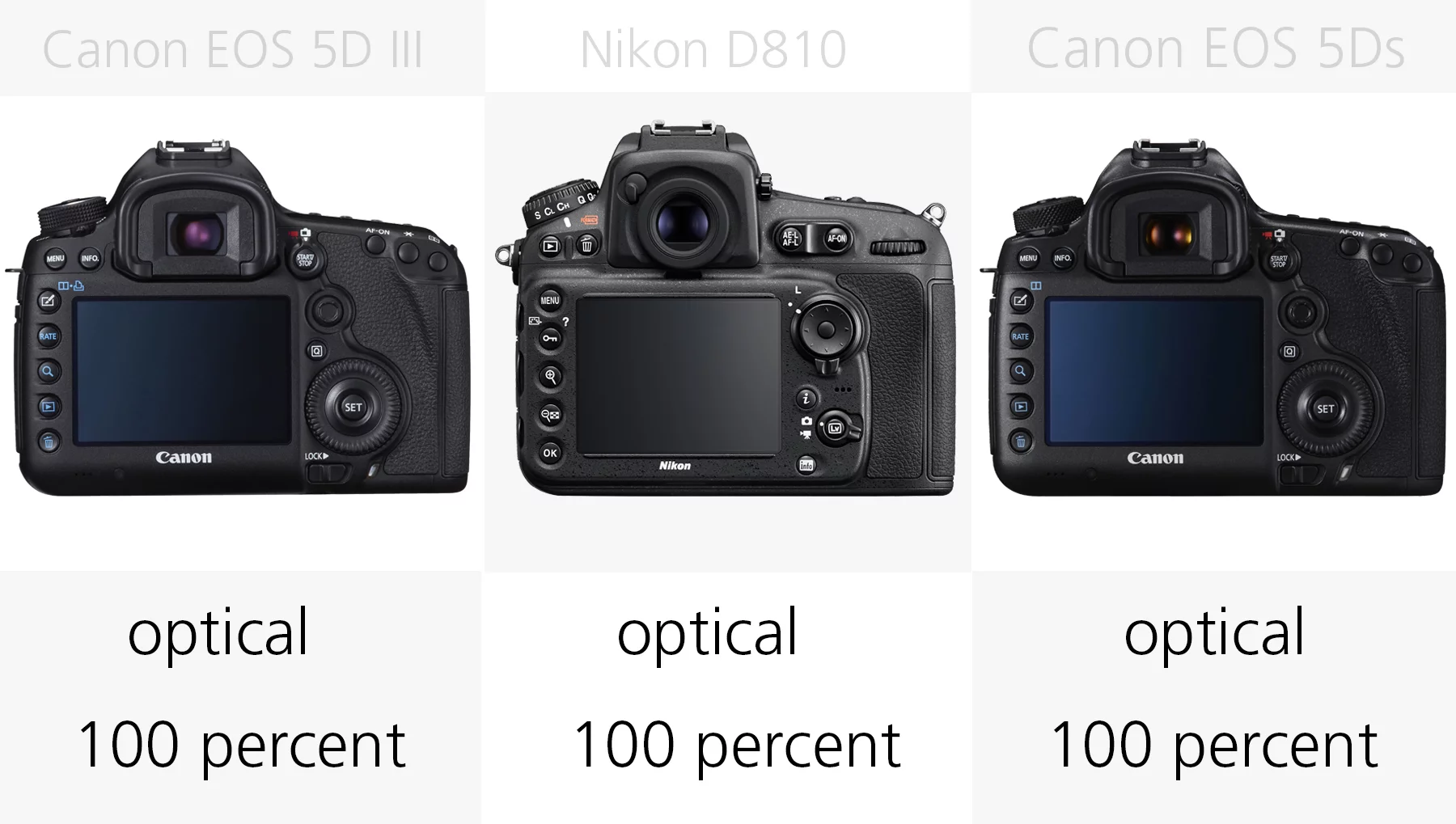 Full frame DSLR viewfinder comparison Canon EOS 5D III, Nikon D810, Canon EOS 5Ds