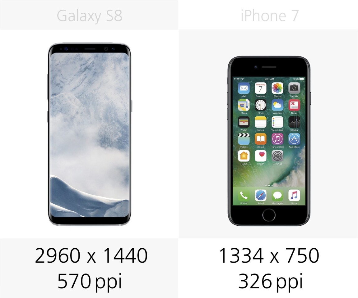 Display resolution