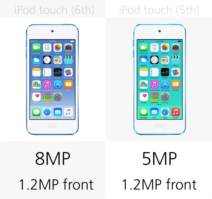 Camera megapixels