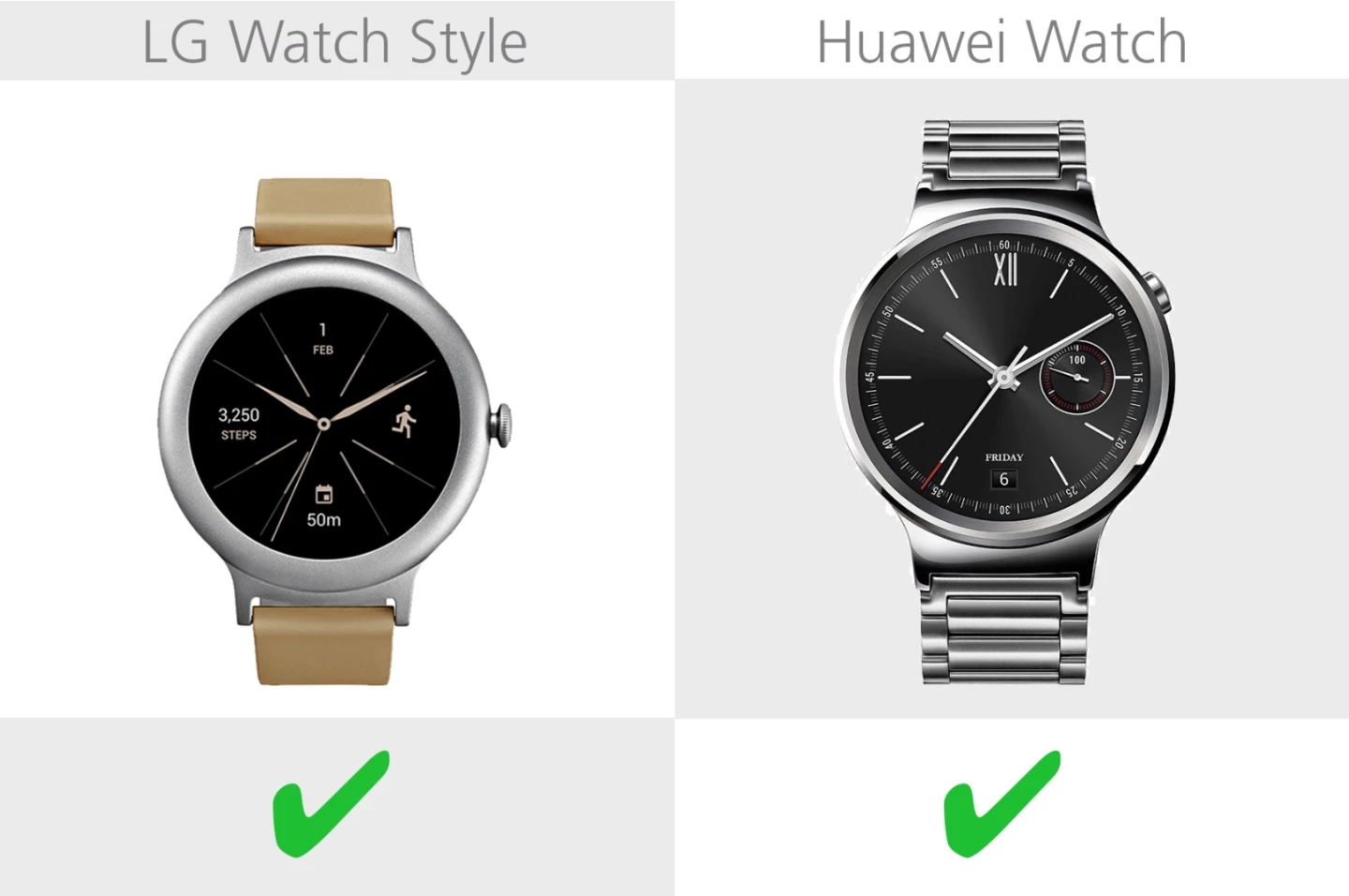 iPhone/Android compatibility