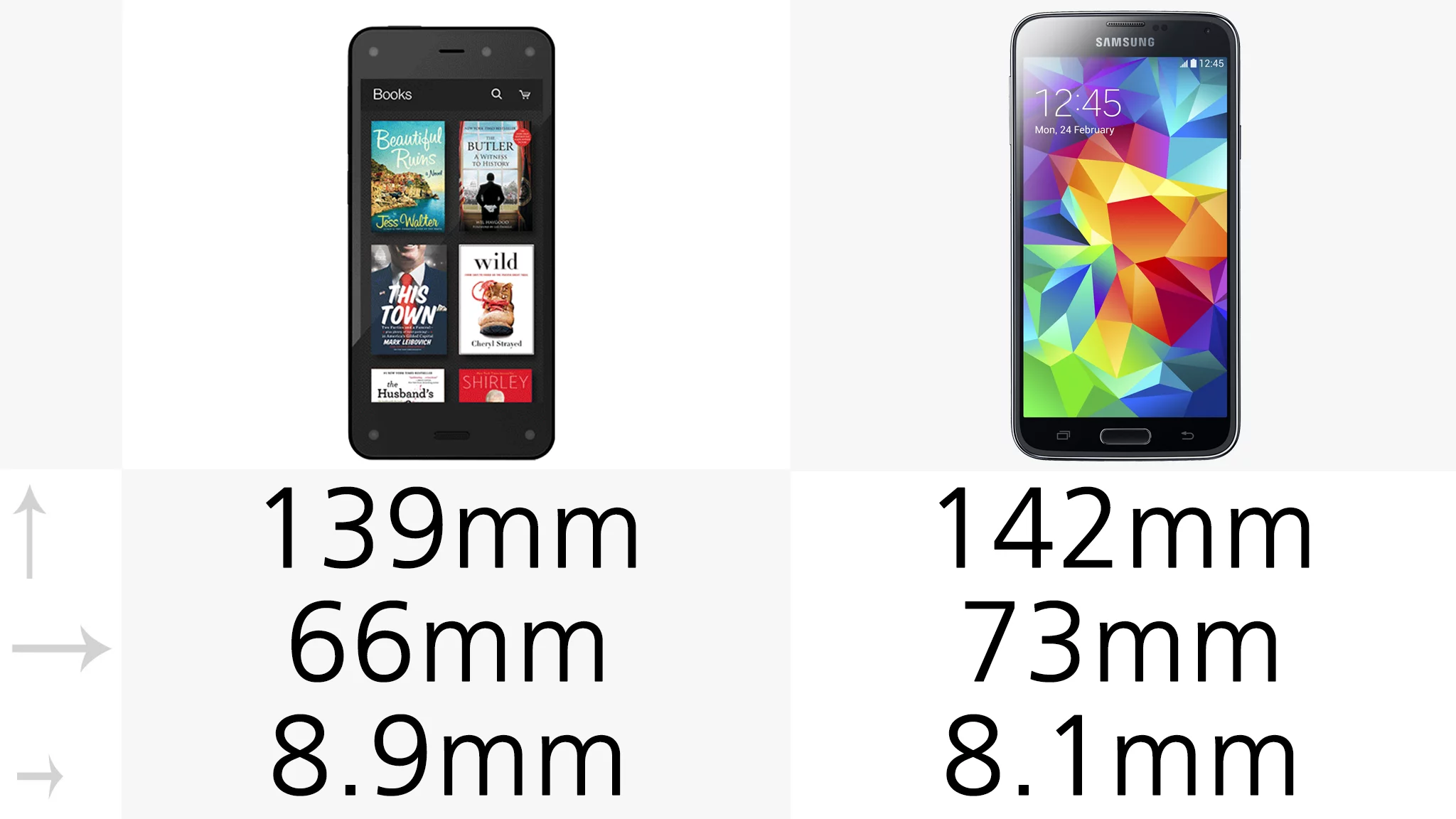 The handsets have similar dimensions