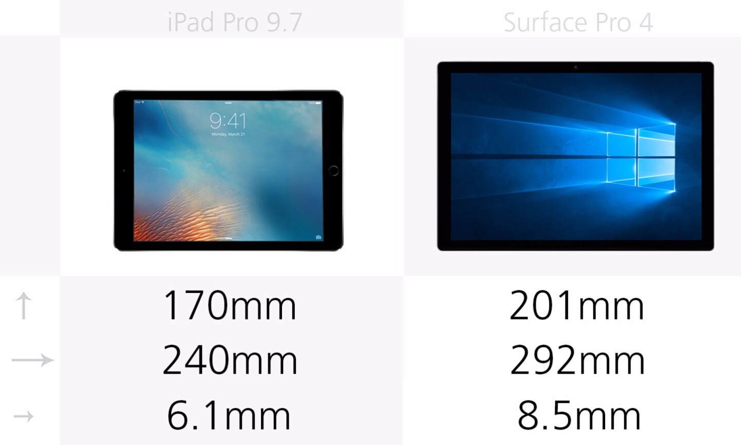 iPad Pro 9.7 vs. Microsoft Surface Pro 4