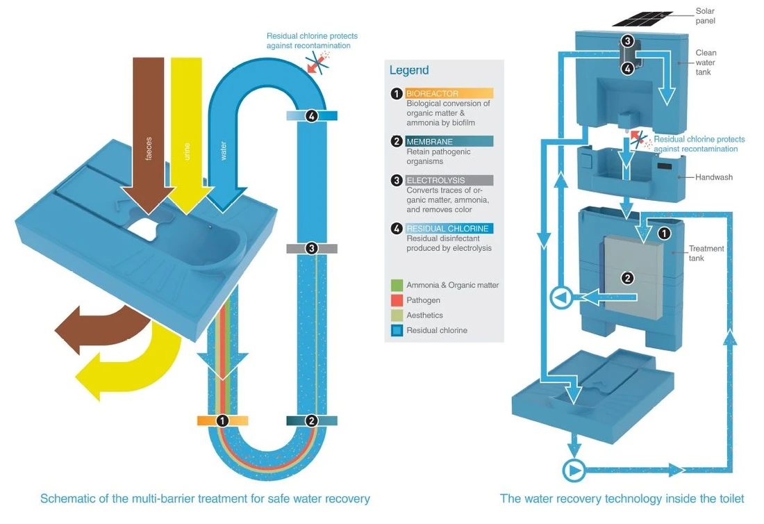 A diagram illustrating how the Blue Diversion works
