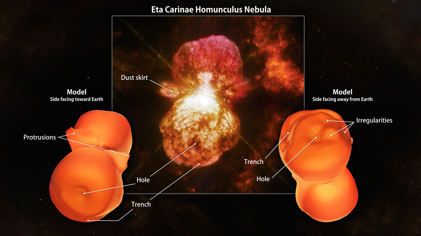 A new shape model of the Homunculus Nebula reveals protrusions, trenches, holes and irregularities in its molecular hydrogen emission (Image: NASA's Goddard Space Flight Center)