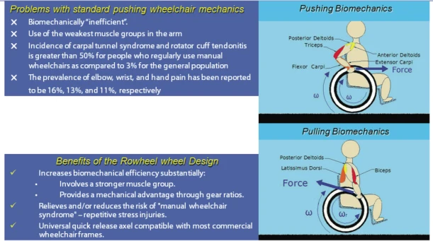 The Rowheel System