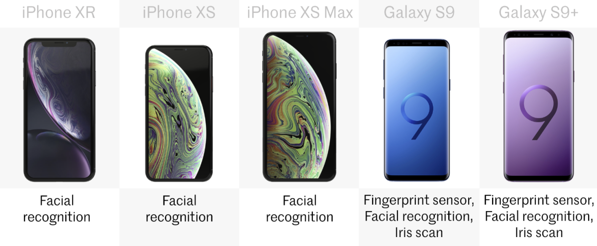Biometrics