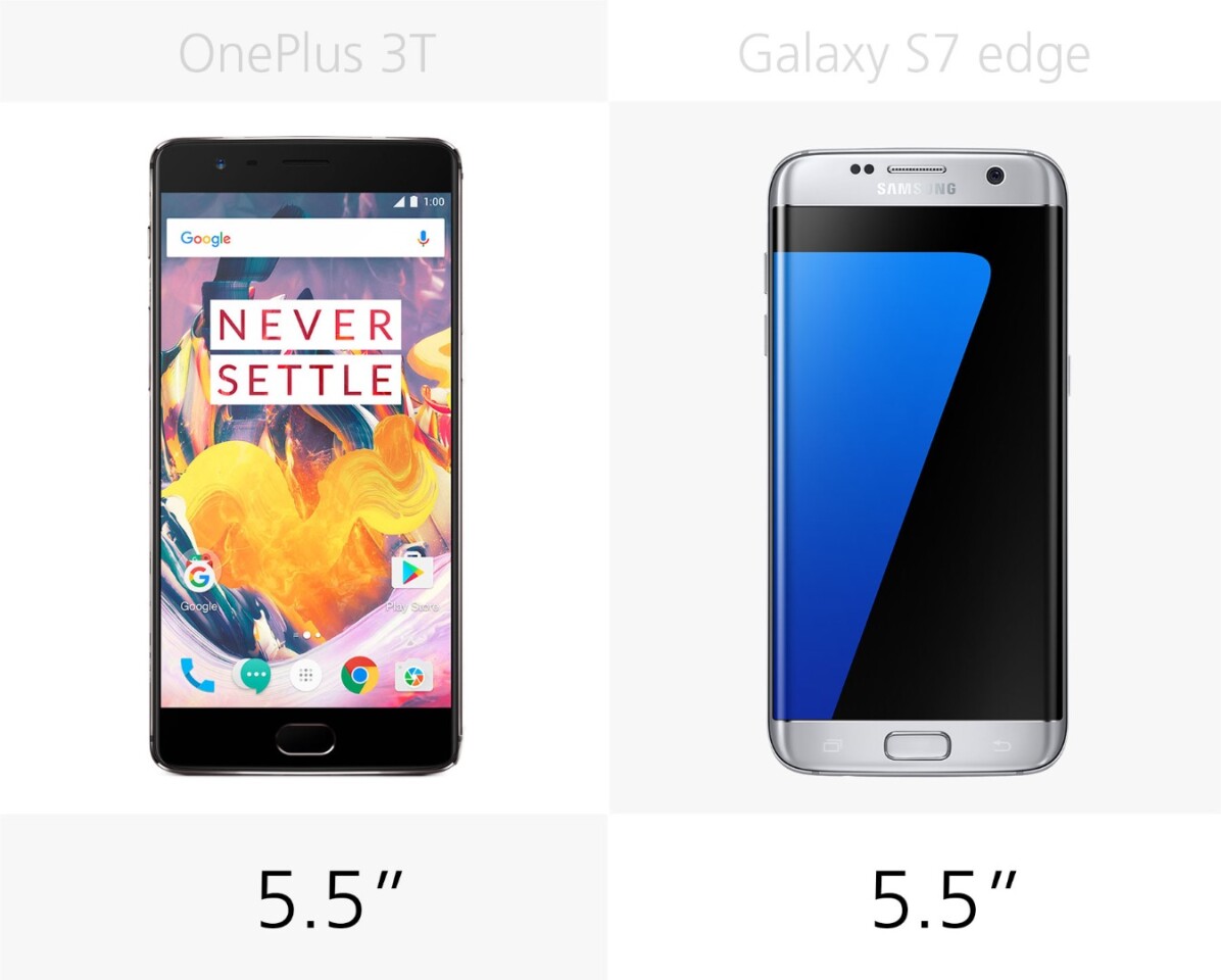 Display size