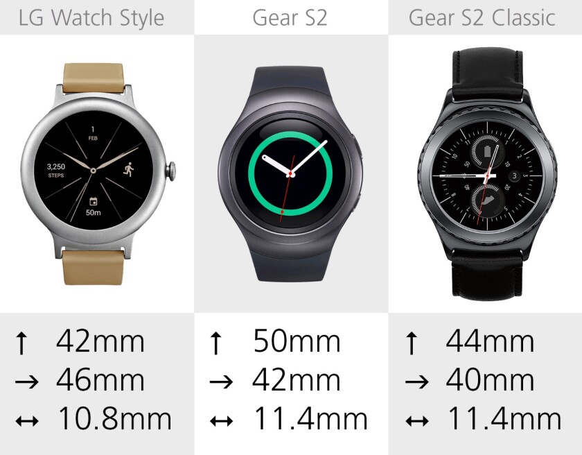 Dimensions (watch face)