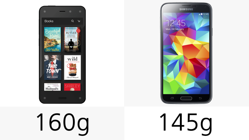 The Amazon handset is just a touch heavier than its rival