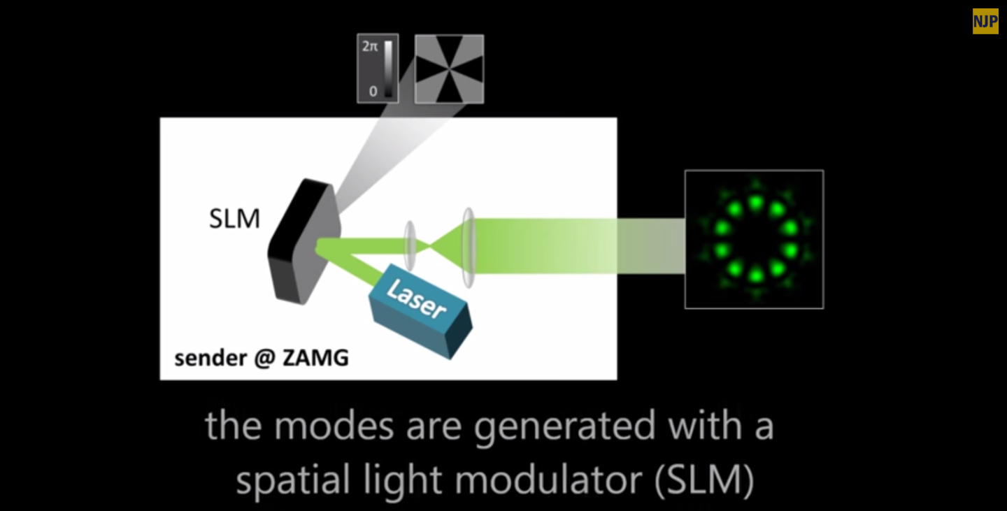 Generating the light modes (Image: New Journal of Physics/IOP Publishing)
