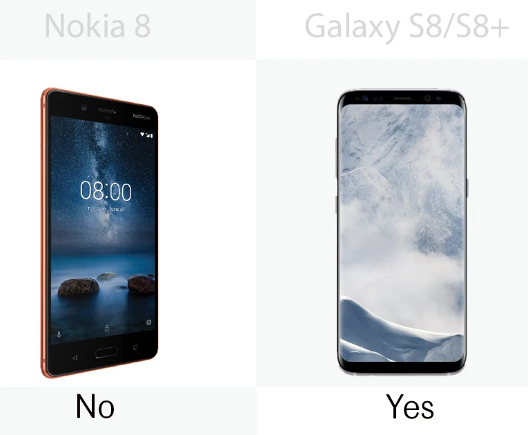 Facial recognition capabilities for the Nokia 8 and the Samsung Galaxy S8/S8+