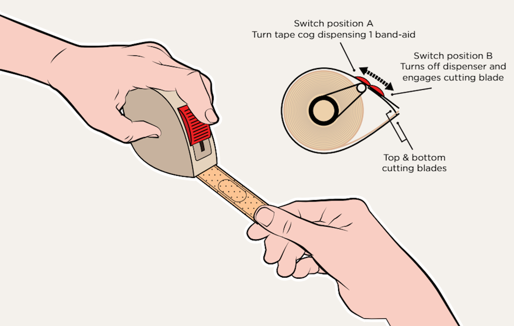 The Faster-Aid works like a tape dispenser, with a switch that pushes the bandages out individually, and pushes down to cut them off and seal those inside in a sterile environment