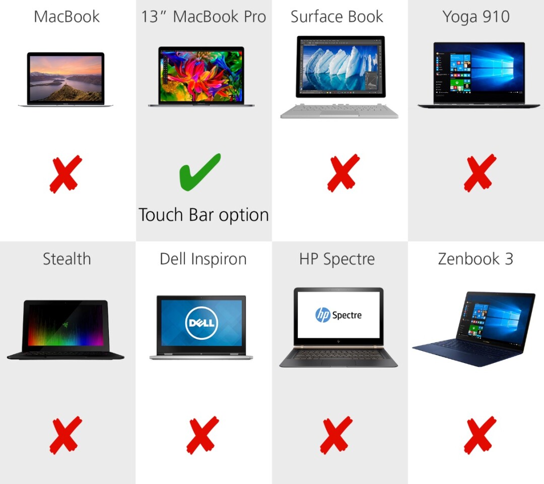 2016 Laptop Comparison Guide