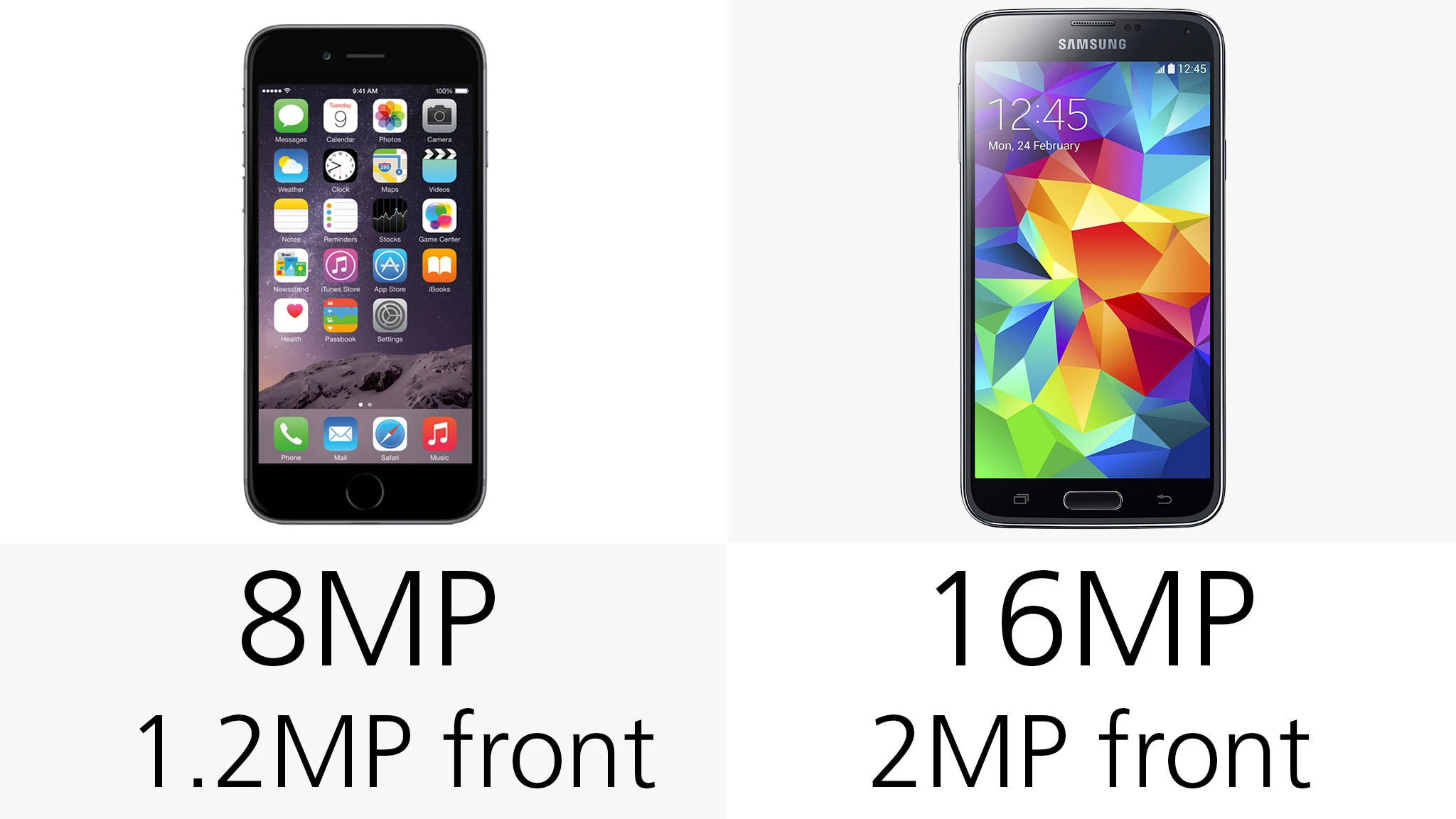Camera megapixels