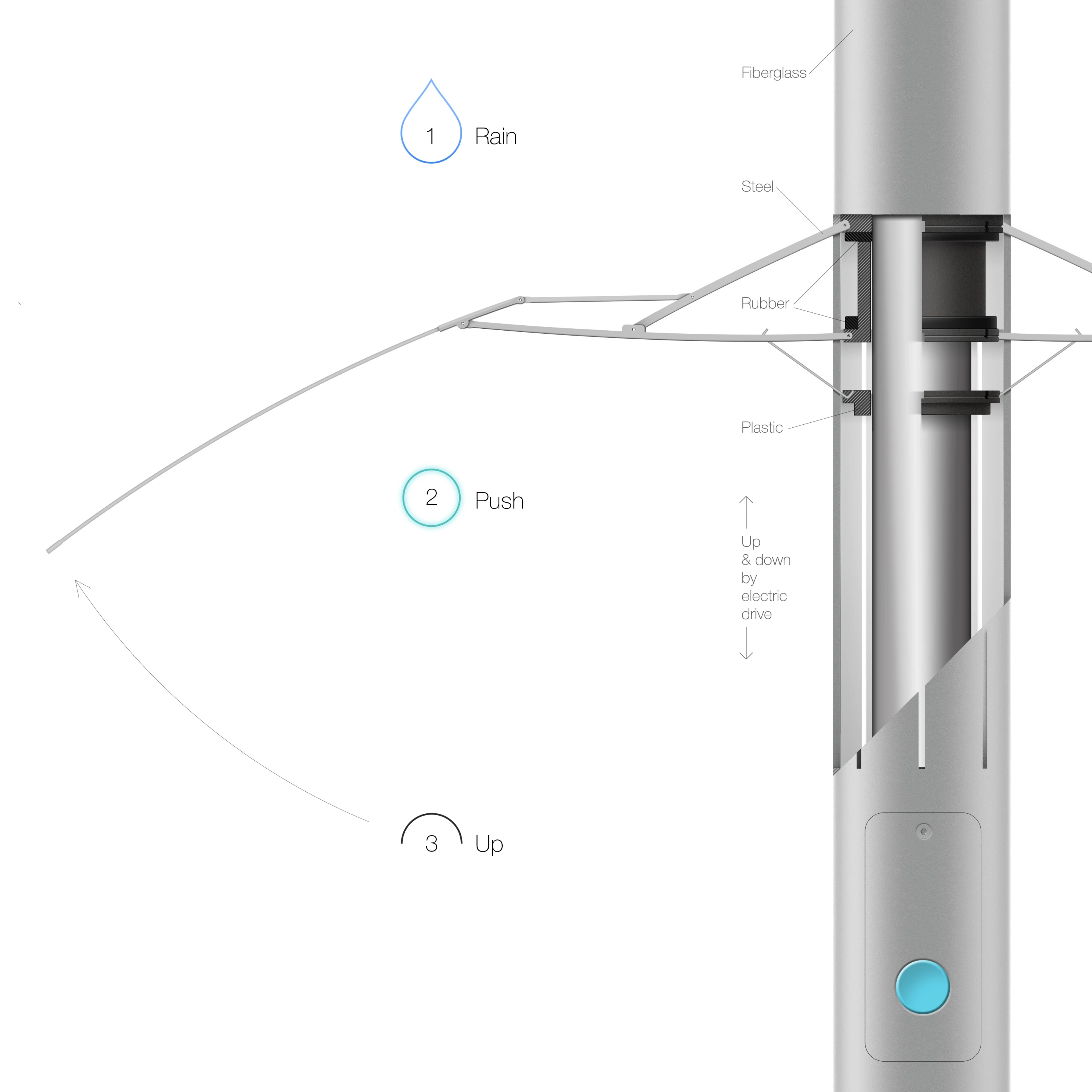 With a diameter of 2.2m (7ft 2in) each Lampbrella would offer enough shelter for several people