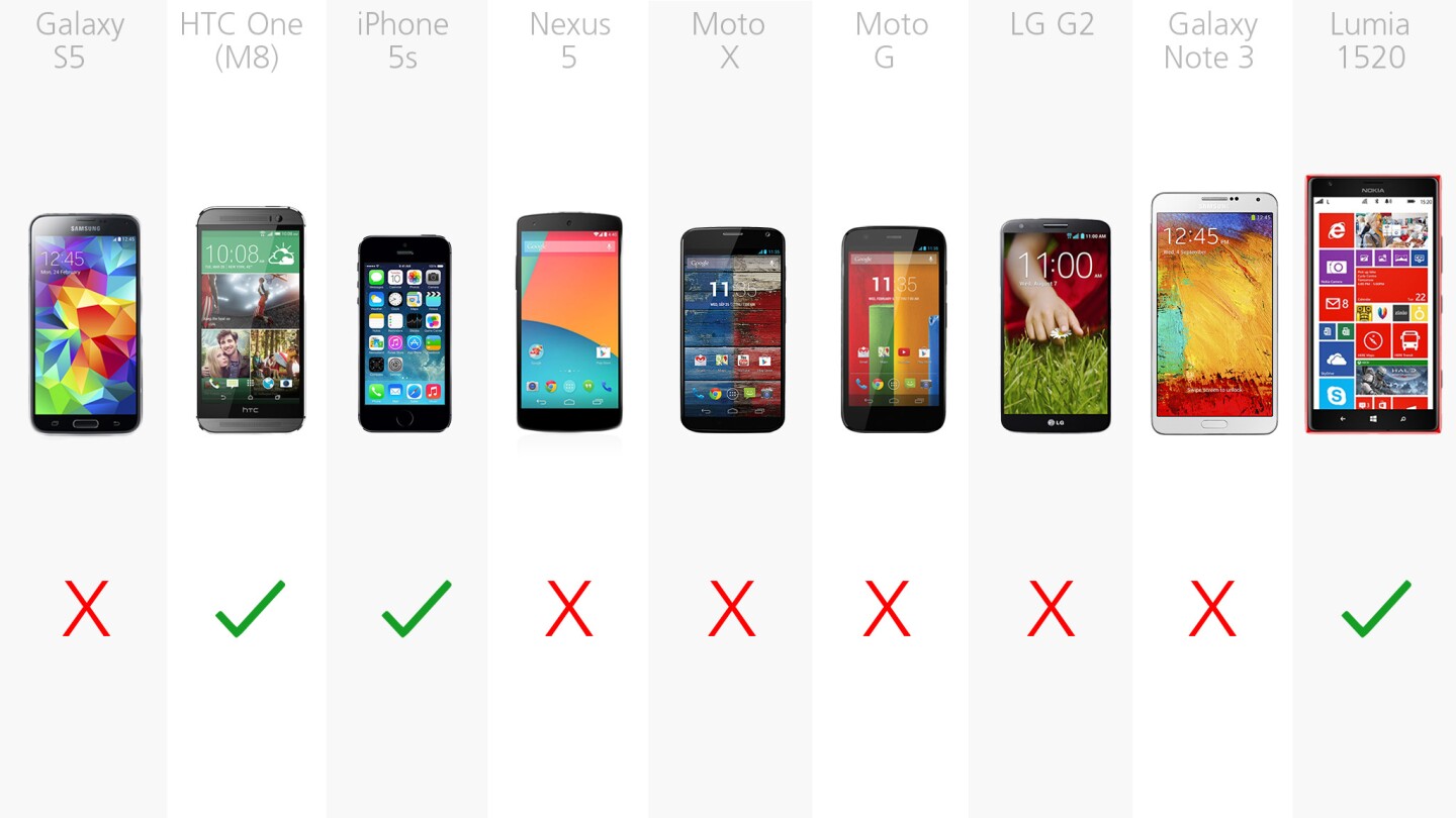 Three of our phones have dual-LED flashes