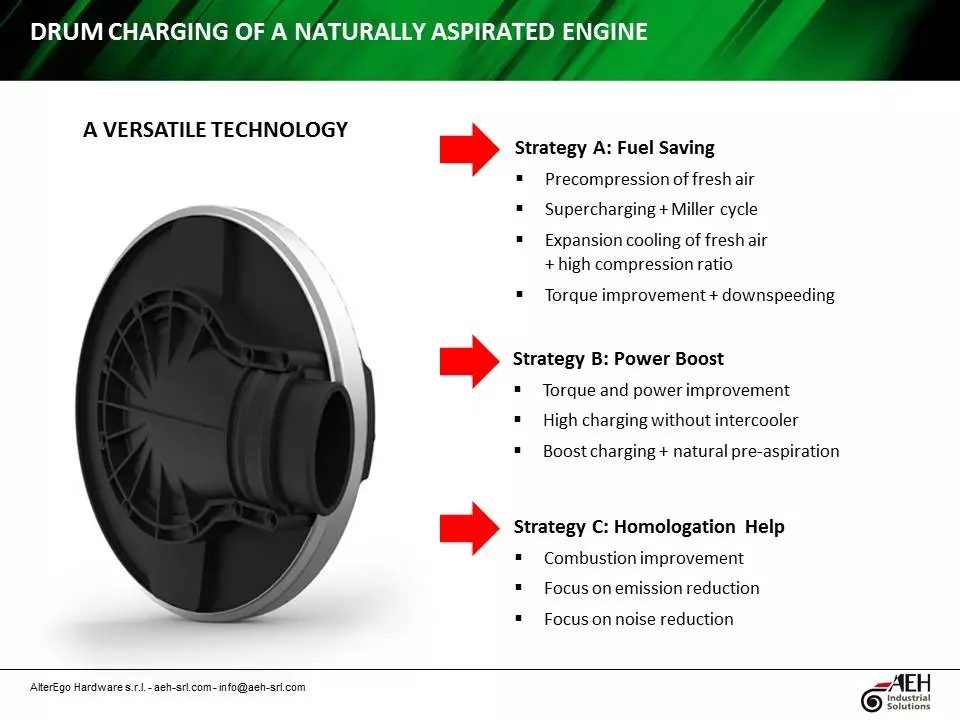 Alter Ego's Drum Charger: benefits