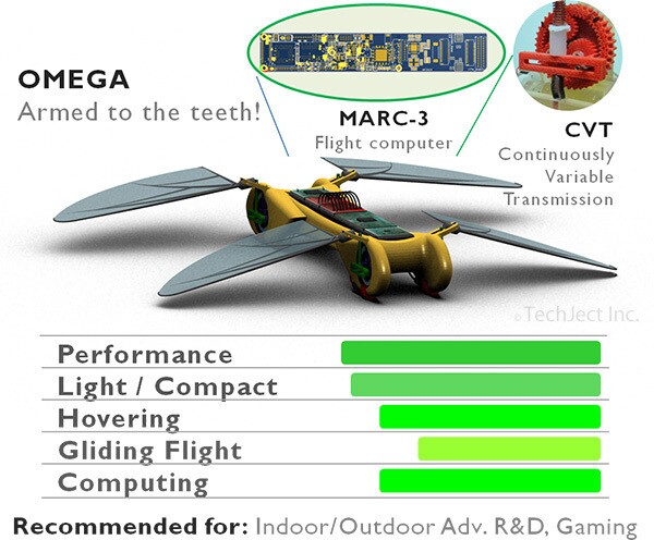The Omega model Dragonfly