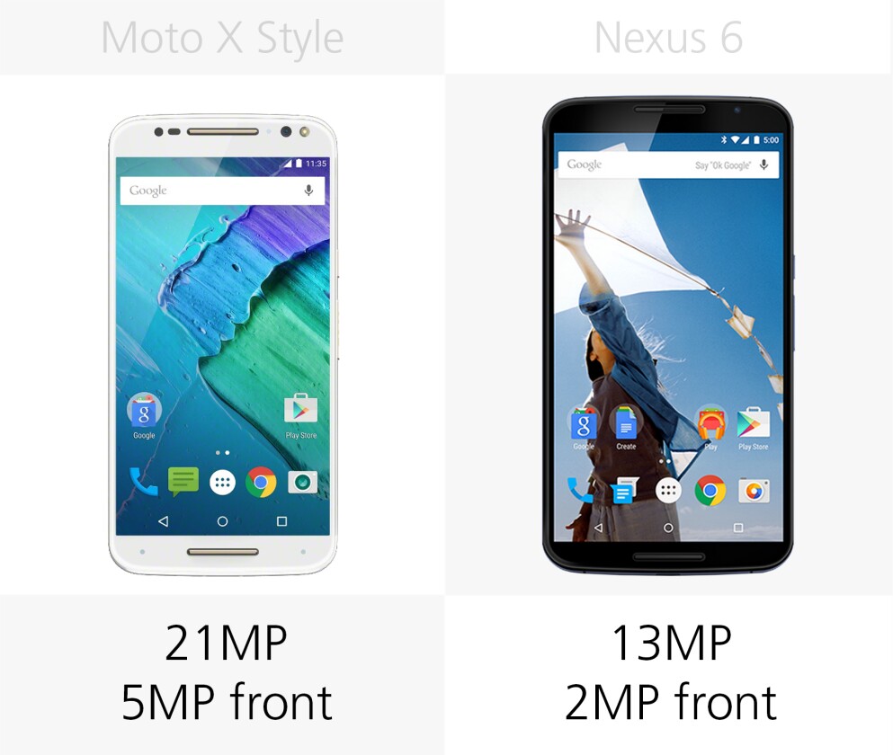 Camera megapixels