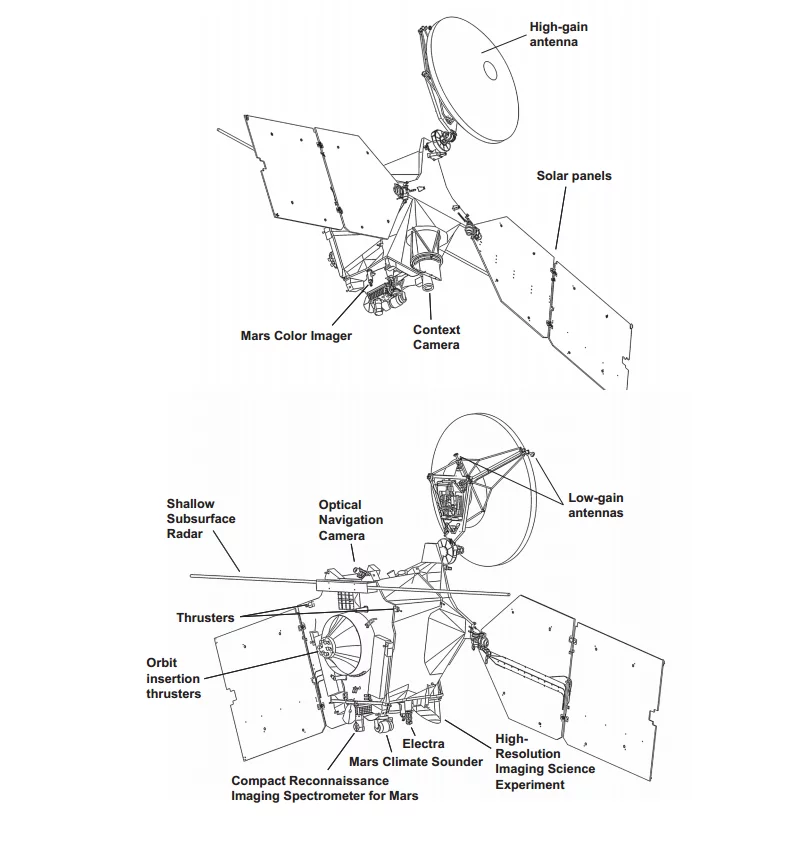Diagram of the Mars Reconnaissance Orbiter (Image: NASA)