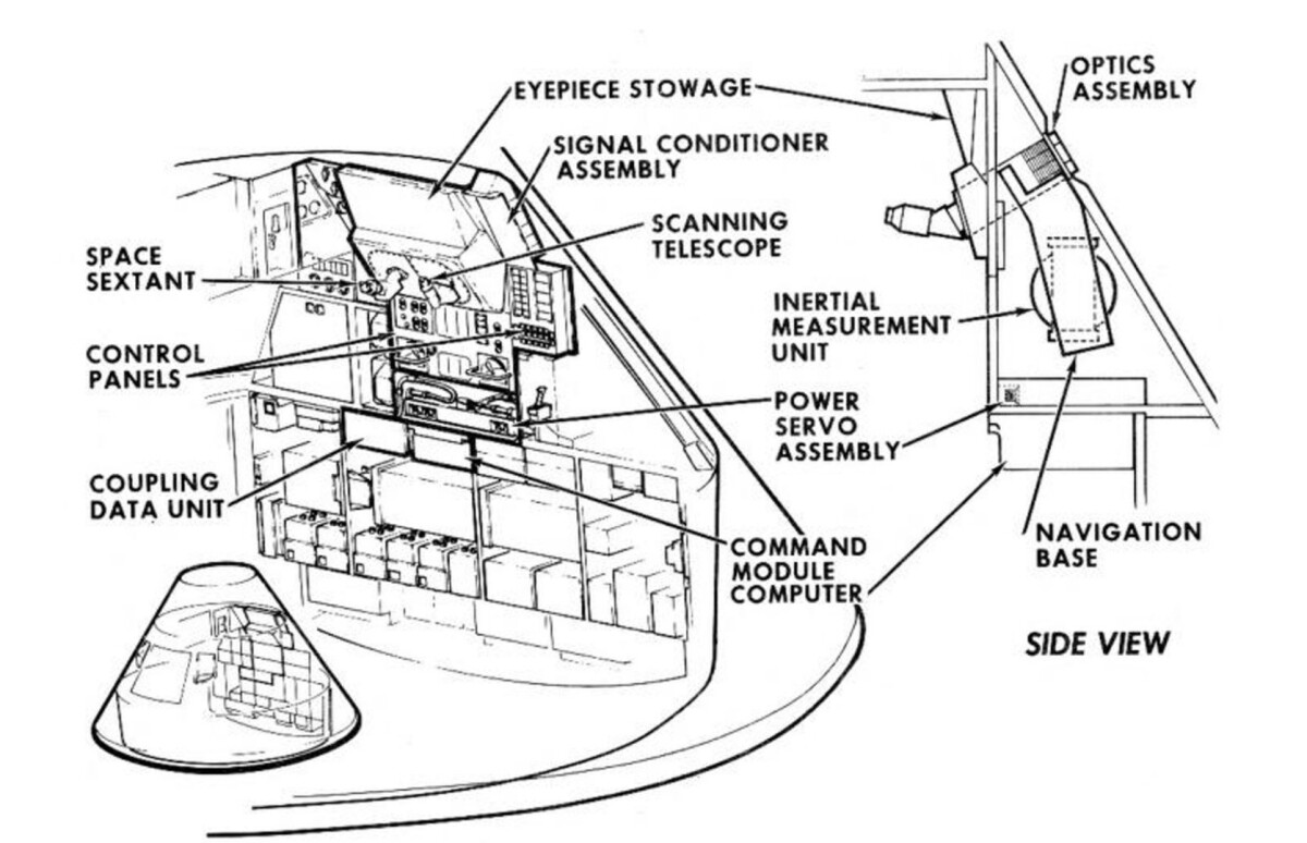 The AGC in the Command Module