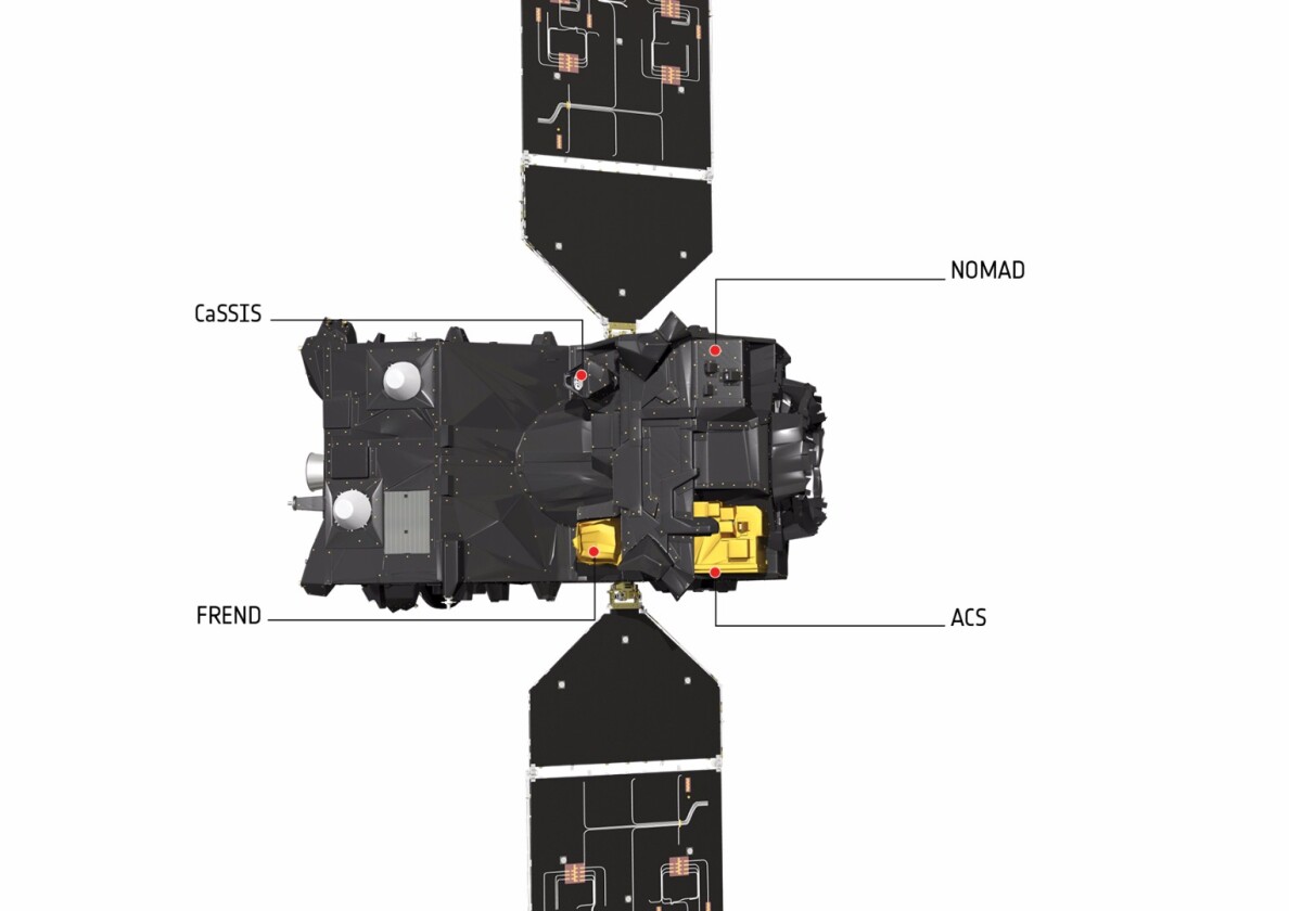 Diagram of the Trace Gas Orbiter