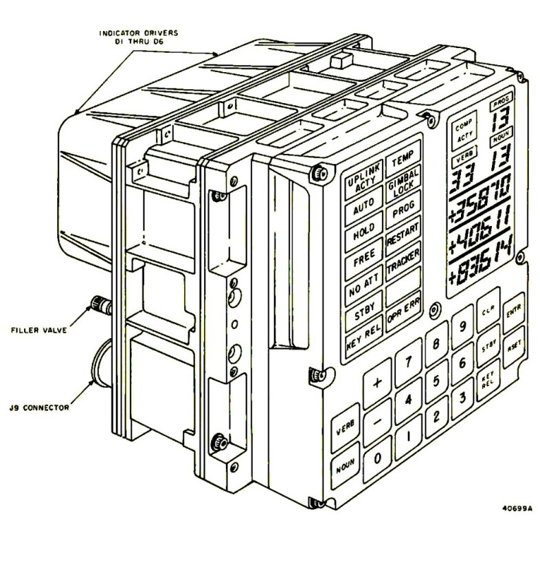 Diagram of the DSKY