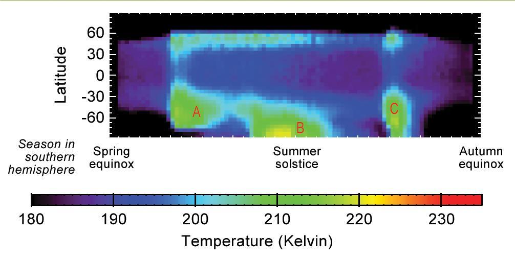 NASA graphic displaying atmospheric temperature data during each of the three newly discovered storms