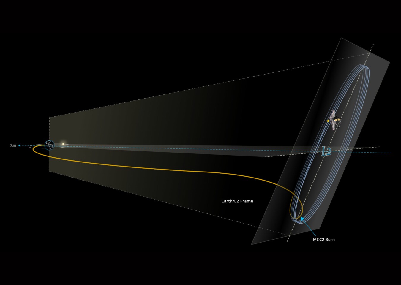 James Webb Space Telescope reaches deep-space destination