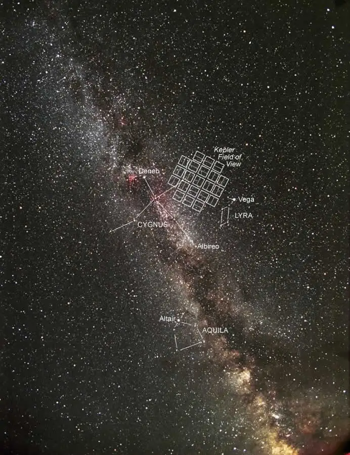 Area of the sky surveyed by the Kepler spacecraft (Image: NASA)