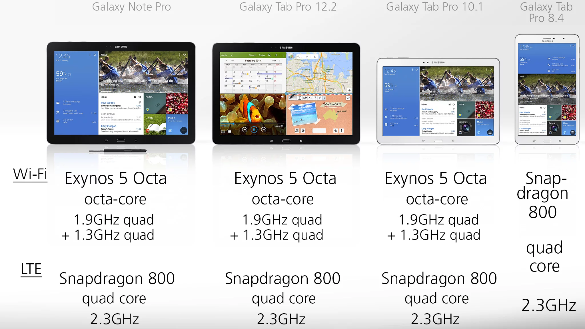 Processor options should be pretty much the same, though Samsung didn't specifically mention the octa-core Exynos version for the Tab Pro 8.4