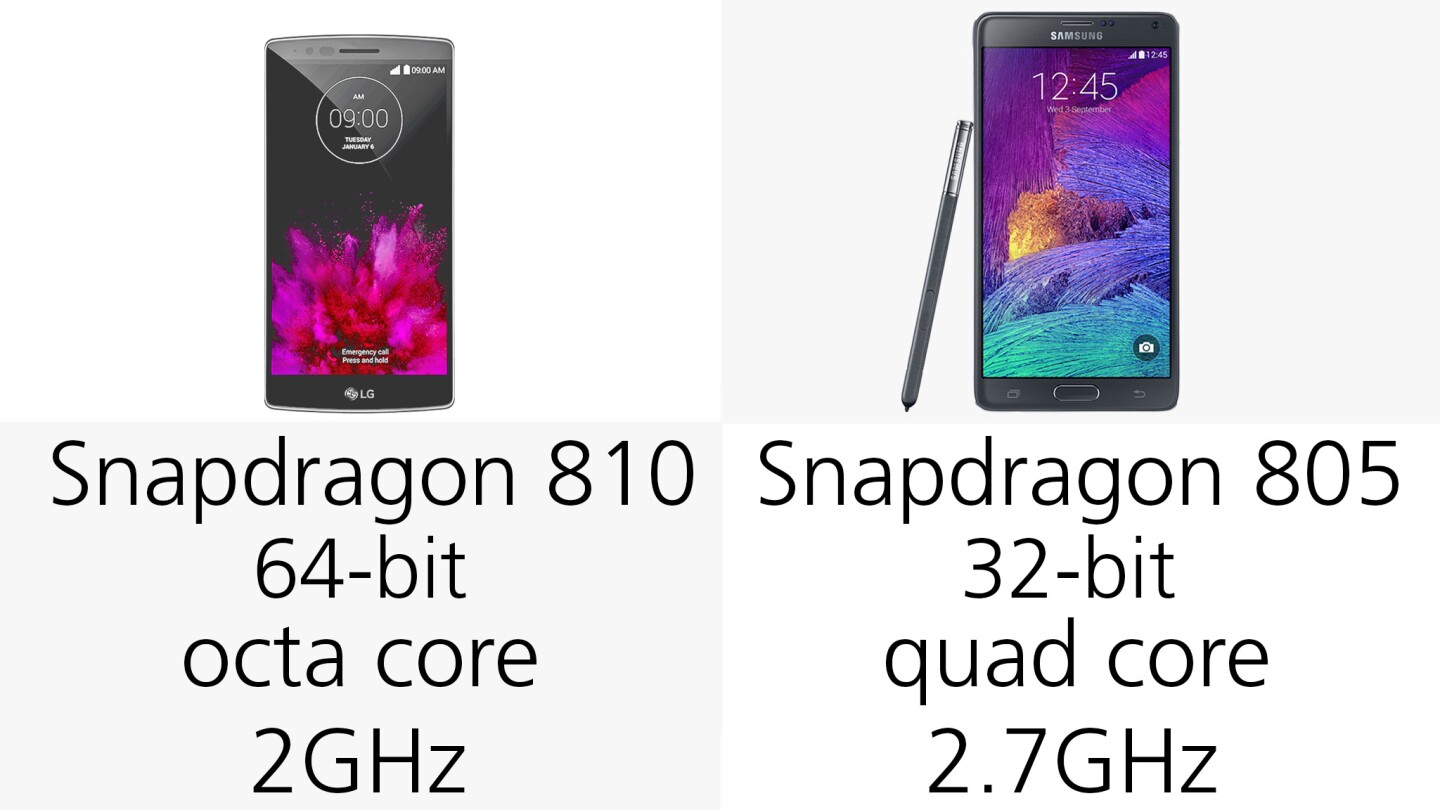 Processor