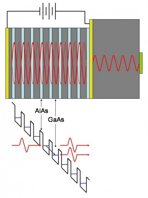 The internal structure of the sound laser (Credit: Anthony Kent)