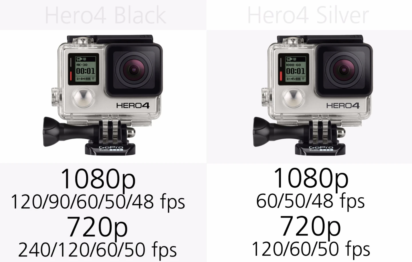 GoPro Hero4 Black and GoPro Hero4 Silver HD video options