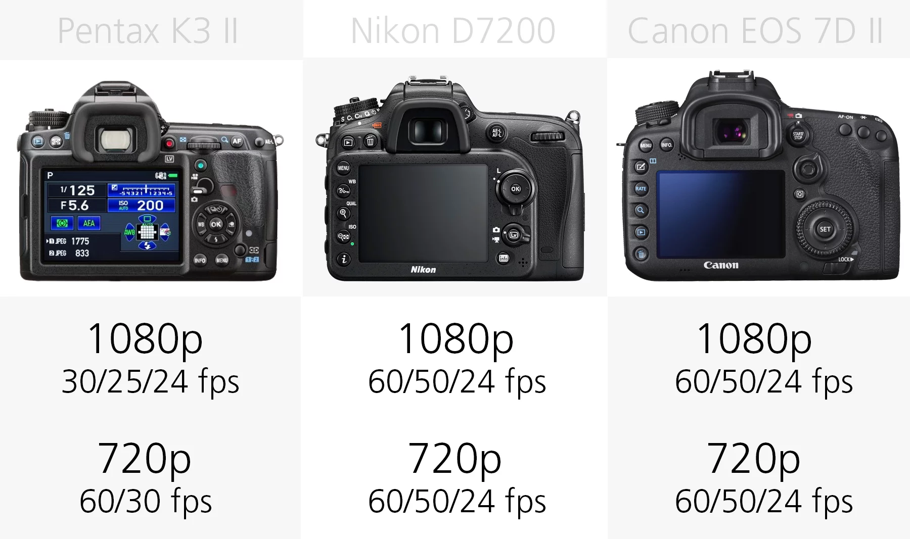 Video recording comparison (Pentax K-3 II, Nikon D7200, Canon EOS 7D M2)