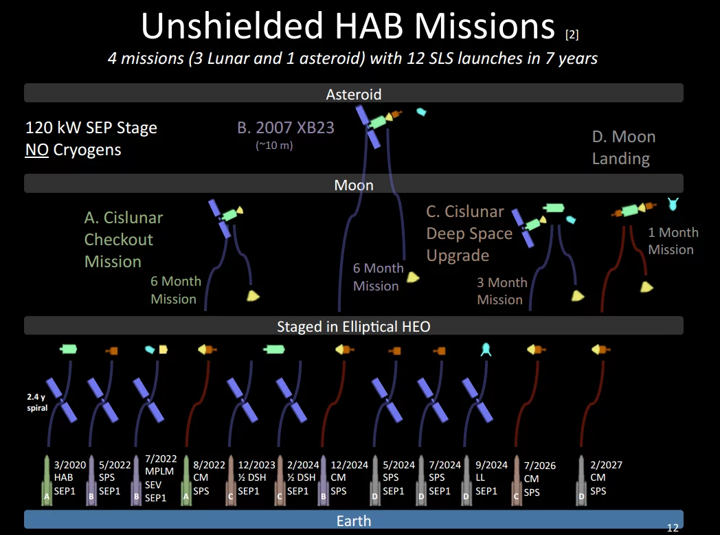 Examples of hybrid missions